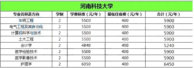 2020年河南科技大學(xué)專升本學(xué)費(fèi)參考(圖1)