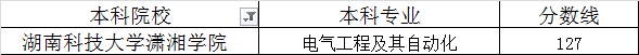 湖南科技大學(xué)瀟湘學(xué)院2020年專升本最低錄取分?jǐn)?shù)線(圖1)