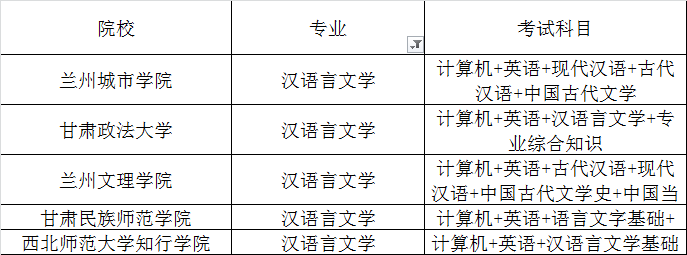 甘肅專升本漢語言文學(xué)專業(yè)招生院校有哪些？(圖1)