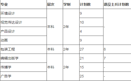 上海理工大學(xué)專升本考試招收專業(yè)及考試科目(圖1)