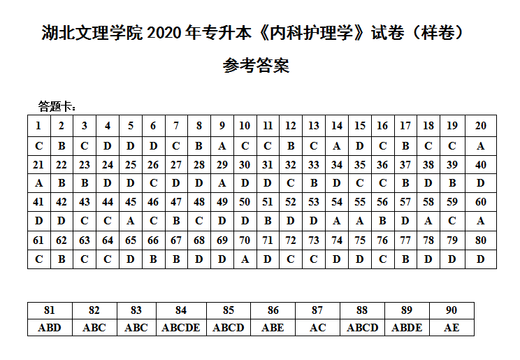 湖南文理学院专升本内科护理学历年真题及答案(图1)