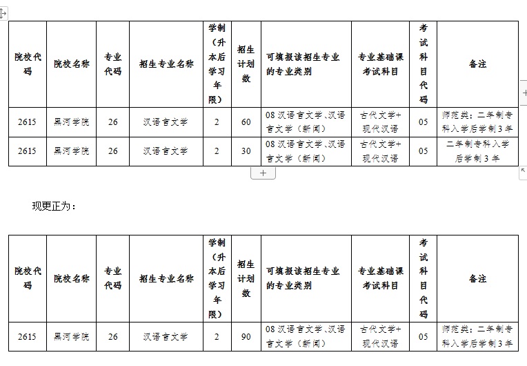 2020年黑河學(xué)院專升本招生計(jì)劃更正公告(圖1)