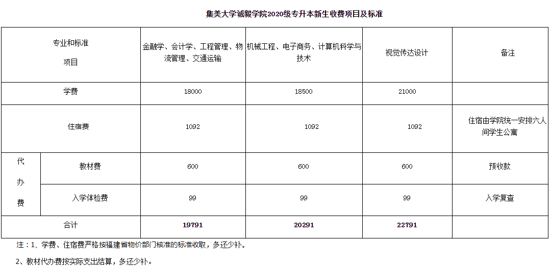 集美大学诚毅学院2020级专升本新生入学须知(图3)