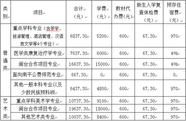 武夷学院男女比例图片