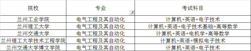 甘肅專升本考試電氣工程及其自動化專業(yè)招生院校(圖1)