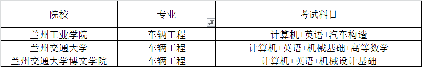 甘肅專升本考試車輛工程專業(yè)招生院校(圖1)