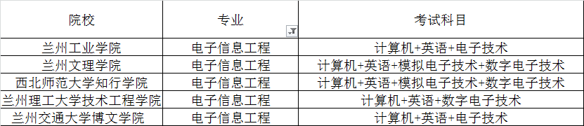 甘肅專升本考試電子信息工程專業(yè)招生院校(圖1)