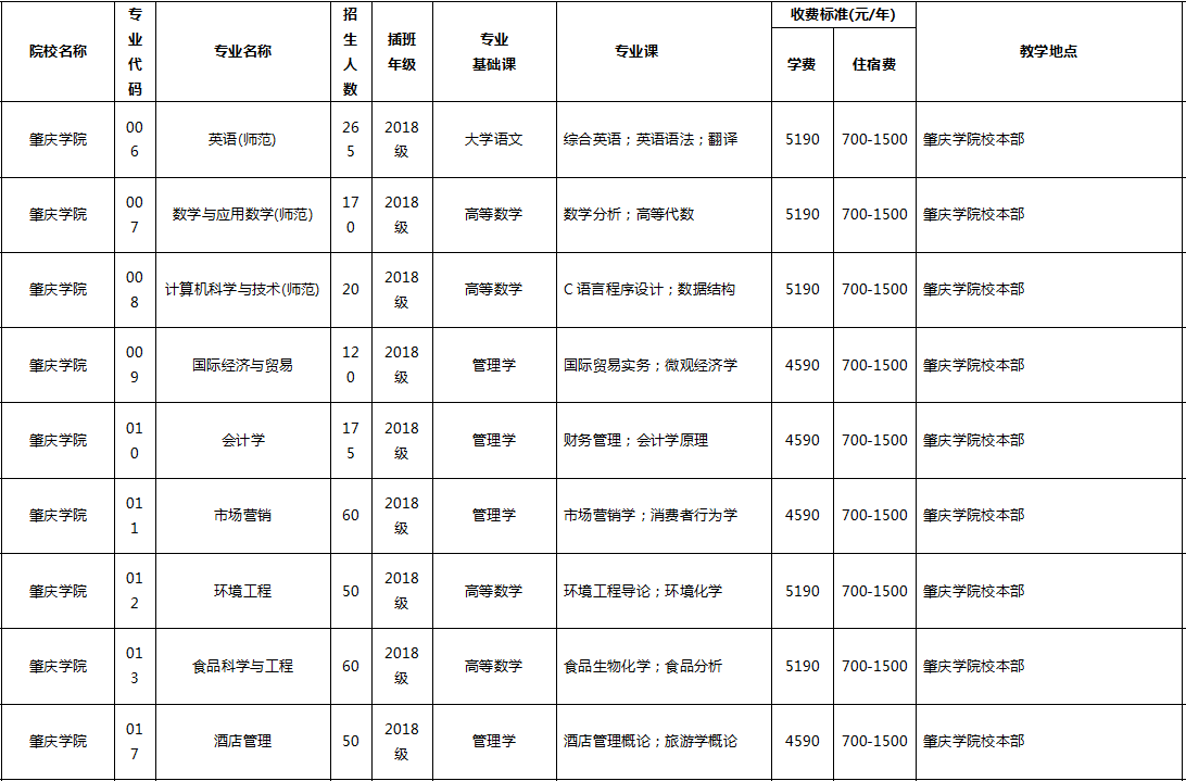 專插本院校