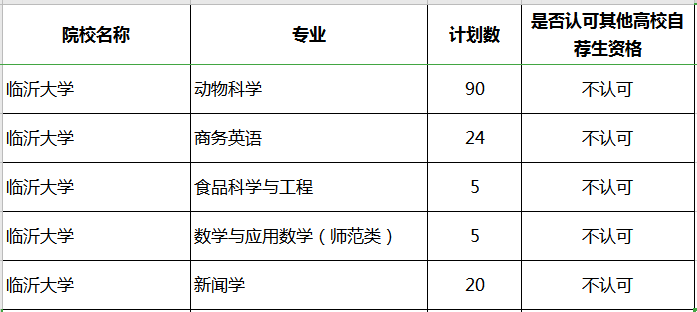 2020年臨沂大學(xué)專升本補錄專業(yè)及計劃(圖1)