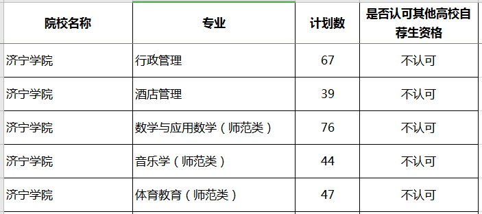 2020年濟(jì)寧學(xué)院專升本補(bǔ)錄專業(yè)及計(jì)劃(圖1)