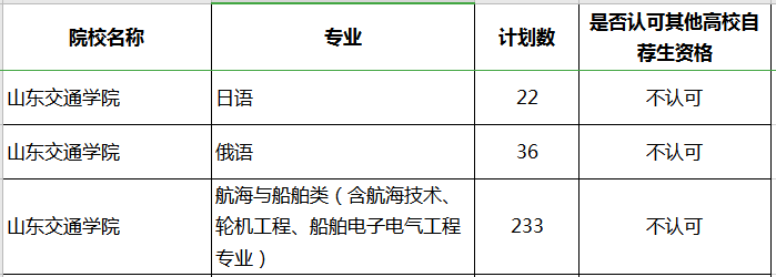 2020年山東交通學(xué)院專升本補(bǔ)錄專業(yè)及計(jì)劃(圖1)