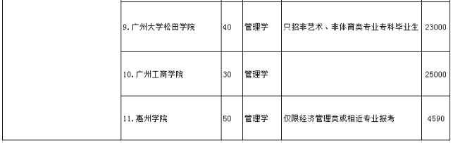 廣東專插本院校