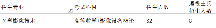 上海專升本考試醫(yī)學(xué)影像技術(shù)專業(yè)招生院校有哪些？(圖1)