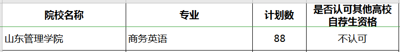 2020年山東管理學(xué)院專升本補(bǔ)錄專業(yè)及計(jì)劃(圖1)