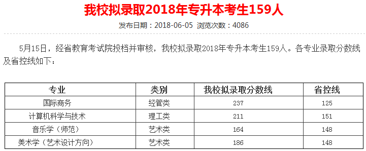 2018~2020年浙江外國(guó)語(yǔ)學(xué)院專升本分?jǐn)?shù)線(圖1)