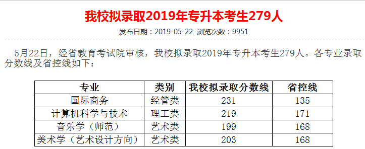 2018~2020年浙江外國(guó)語(yǔ)學(xué)院專升本分?jǐn)?shù)線(圖2)