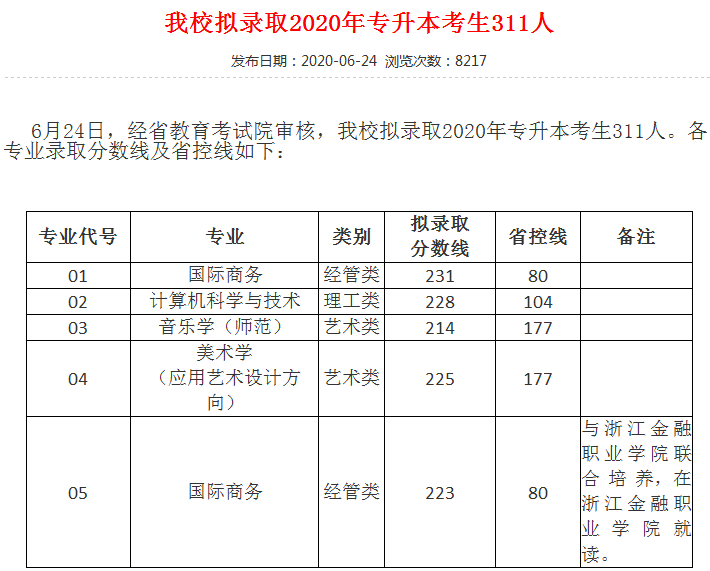 2018~2020年浙江外國(guó)語(yǔ)學(xué)院專升本分?jǐn)?shù)線(圖3)