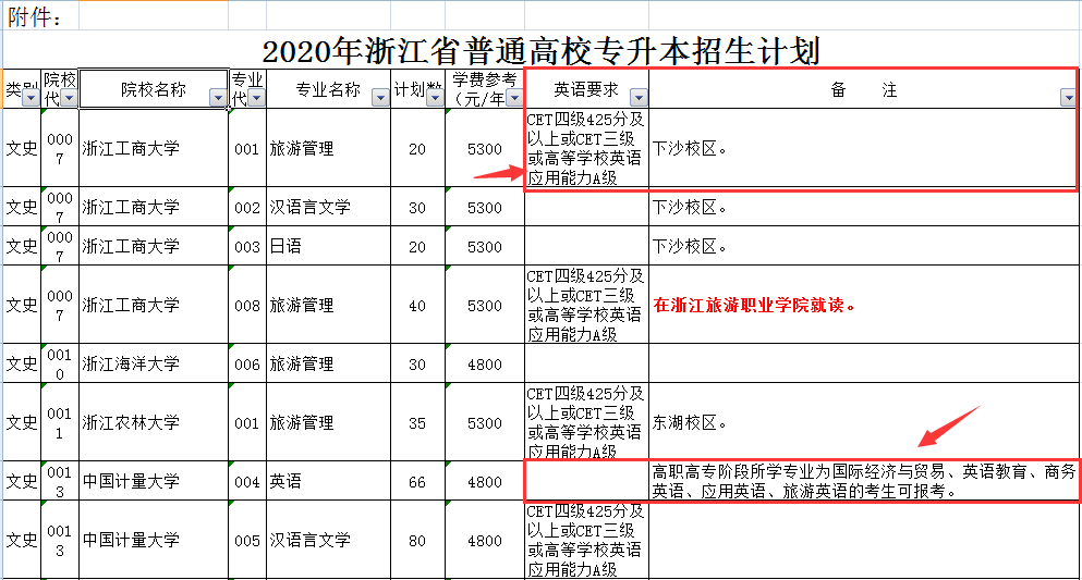 如何確定自己屬于浙江專升本哪個(gè)類別(圖2)