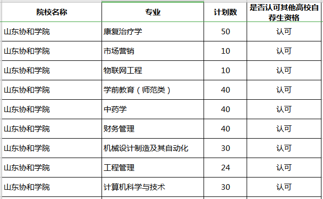 2020年山東協(xié)和學(xué)院專(zhuān)升本補(bǔ)錄專(zhuān)業(yè)及計(jì)劃(圖1)