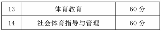 2020年貴州師范大學專升本專業(yè)課考試合格分數(shù)線(圖2)