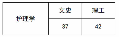 2020年貴州中醫(yī)藥大學(xué)時珍學(xué)院專升本專業(yè)分數(shù)線(圖1)