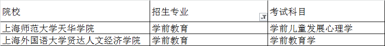 上海專升本考試學(xué)前教育專業(yè)招生院校(圖1)