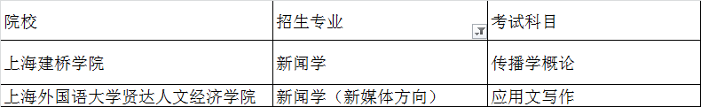 上海專升本考試新聞學專業(yè)招生院校(圖1)