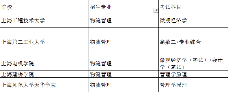 上海專升本考試物流管理專業(yè)招生院校(圖1)