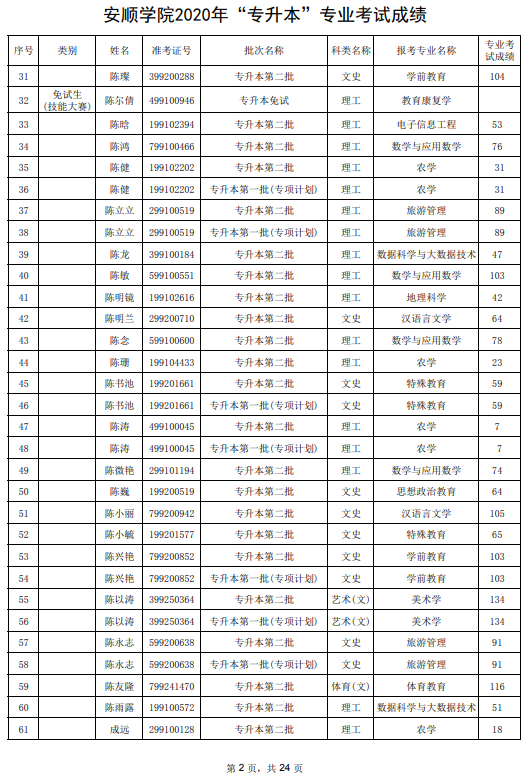 2020年安順學院專升本專業(yè)課考試成績公示(圖2)