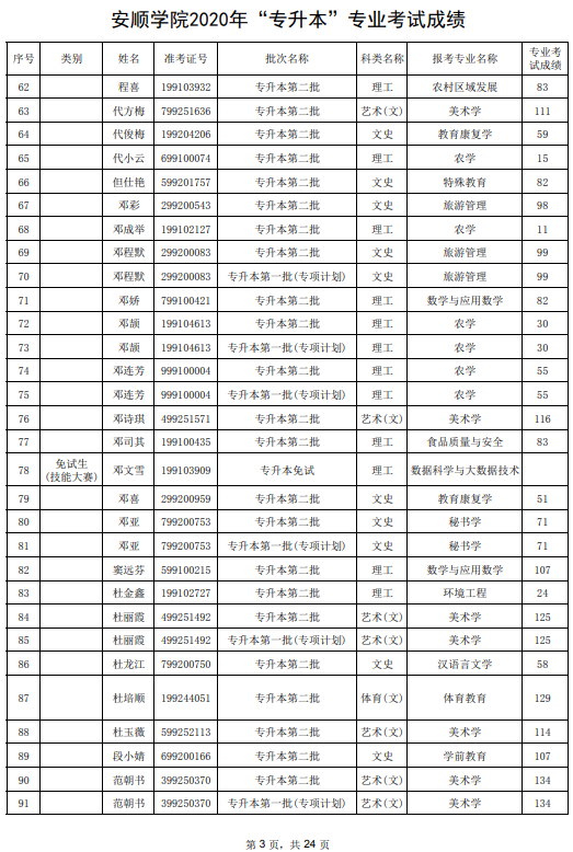 2020年安順學院專升本專業(yè)課考試成績公示(圖3)