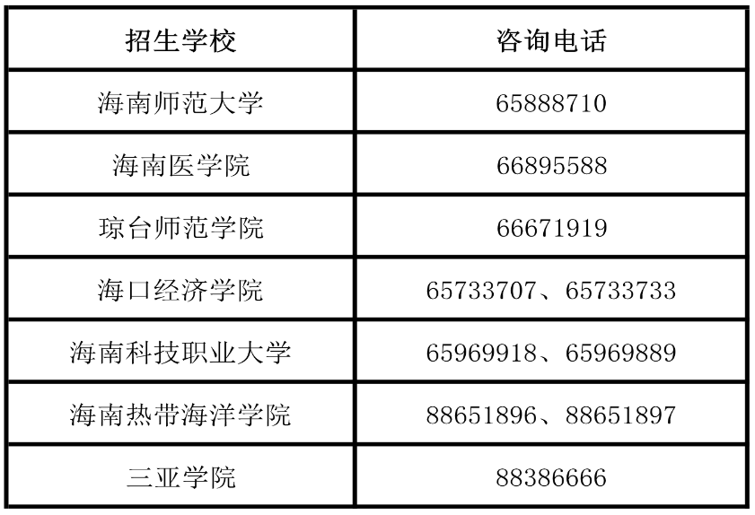 2020年海南专升本录取分数线及录取原则(图6)