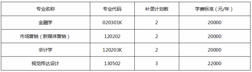 2020年湖南经济学院法商学院专升本补录通知(图1)