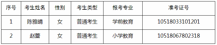 漢江師范學(xué)院2020年專升本預(yù)錄取名單調(diào)整公示(圖2)