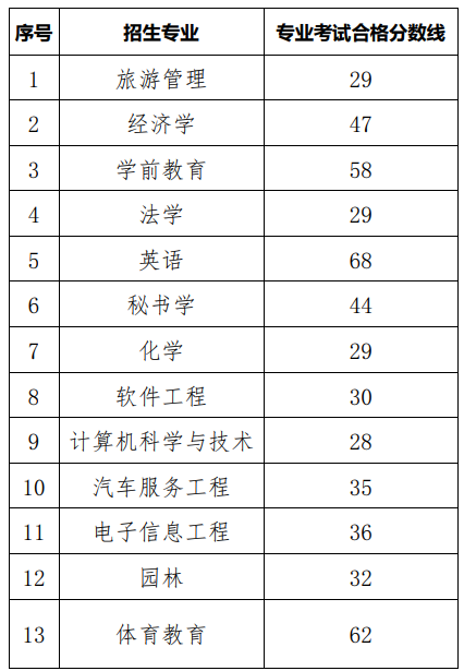 贵阳学院专业图片