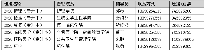 2020年湖南醫(yī)藥學(xué)院專升本新生報(bào)到須知(圖1)