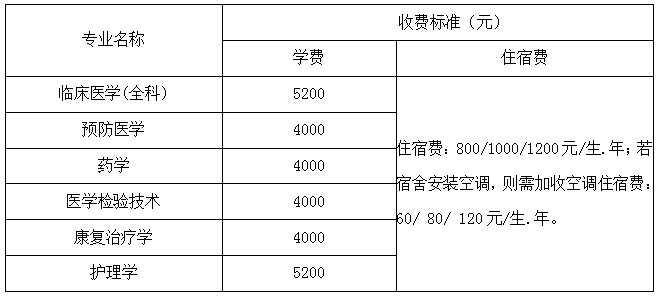 2020年湖南醫(yī)藥學(xué)院專升本新生報(bào)到須知(圖2)