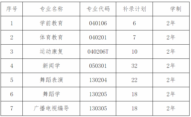 武汉体育学院体育科技学院2020年专升本补录通知(图1)