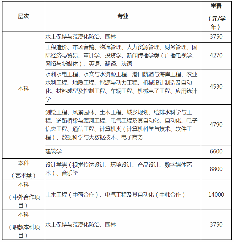 南昌工程学院专升本学费标准(图1)