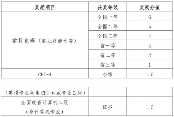 四川宜賓學院2020年專升本錄取原則(圖1)