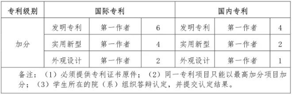 四川宜賓學院2020年專升本錄取原則(圖2)