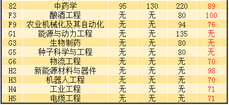 2017-2020年河南專升本高等數(shù)學(xué)專業(yè)省控線對比(圖2)