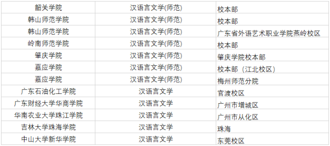 專插本漢語言文學