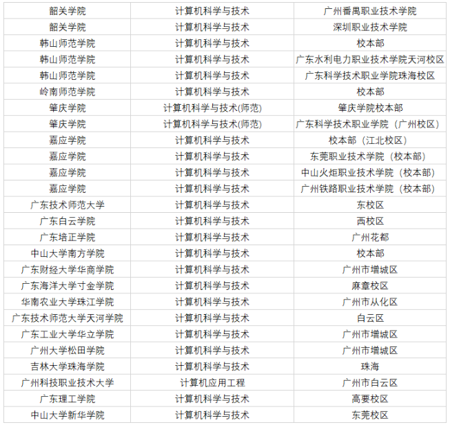 專插本計算機(jī)科學(xué)與技術(shù)