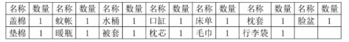 昆明理工大學(xué)津橋?qū)W院專升本學(xué)費(fèi)明細(xì)(圖1)