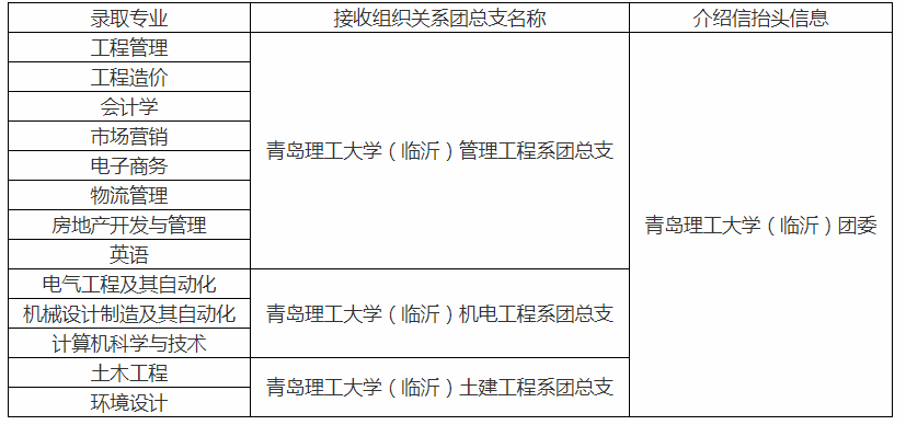 2020年青島理工大學臨沂校區(qū)專升本考生團組織關系接轉說明(圖1)