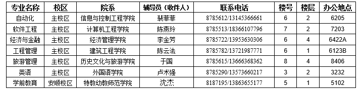 2020年濰坊學(xué)院專升本錄取學(xué)生檔案郵寄地址(圖1)