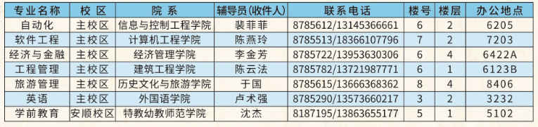 濰坊學(xué)院2020年專升本新生報(bào)到須知(圖2)