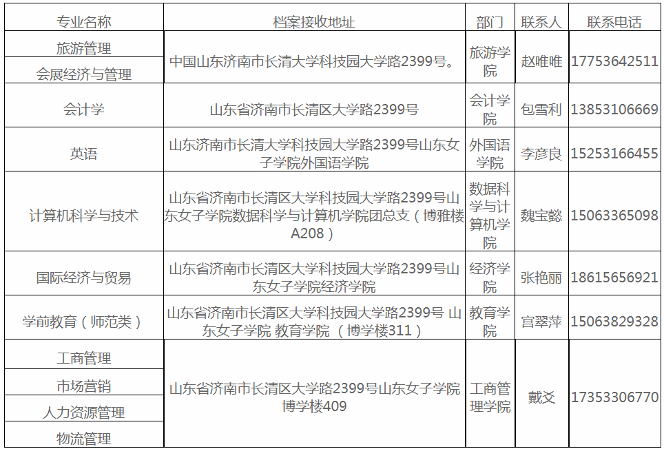 山東女子學院2020年專升本新生檔案郵寄地址(圖1)