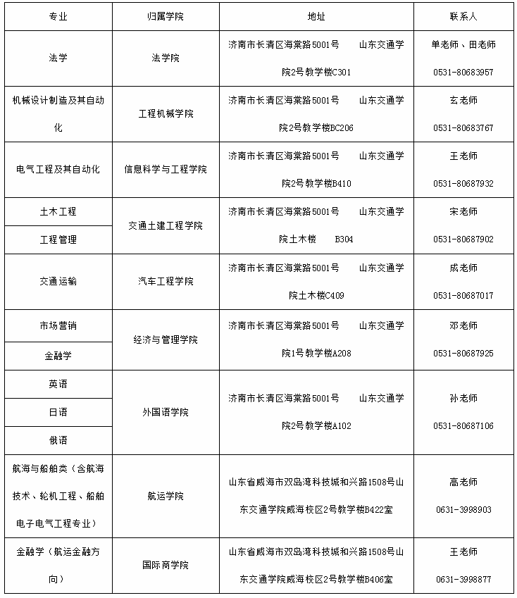 山東交通學(xué)院2020年專升本新生檔案郵寄地址(圖1)