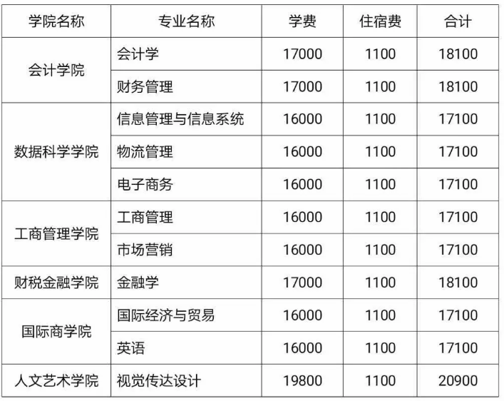 山東財經大學東方學院2020年專升本新生報到須知(圖1)